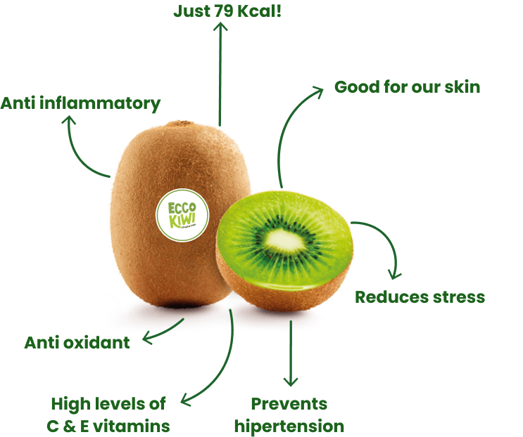 Beneficios del kiwi